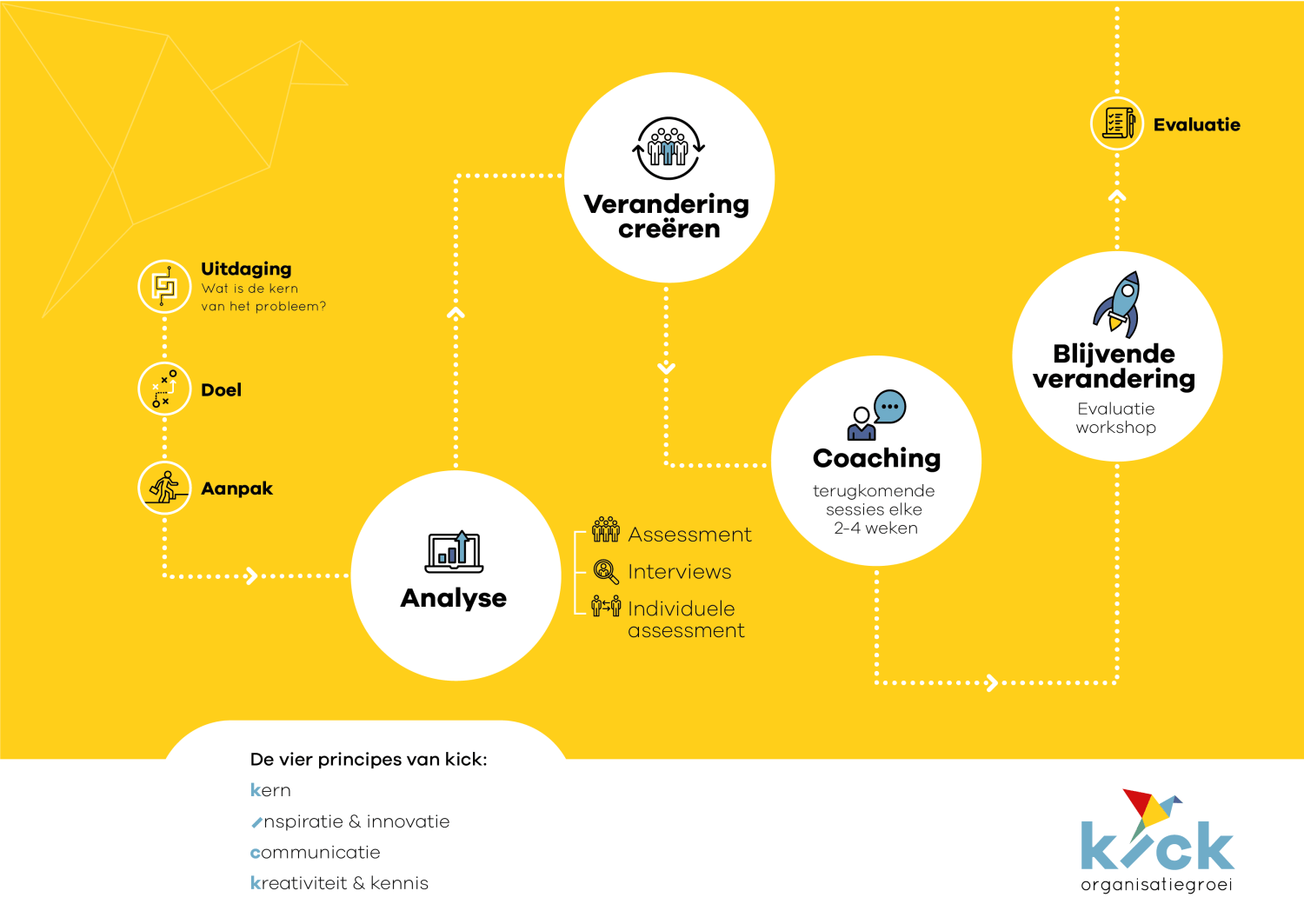 Infographic